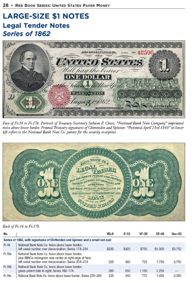 NEW!! Red Book US Paper Money Book- 9th Edition by Arthur Friedberg