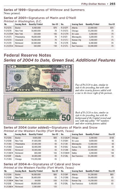 NEW!! Red Book US Paper Money Book- 9th Edition by Arthur Friedberg