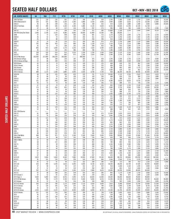 Red Book Quarterly, 2026 Red Book & digital pricing for US Coins & Currency 1 yr
