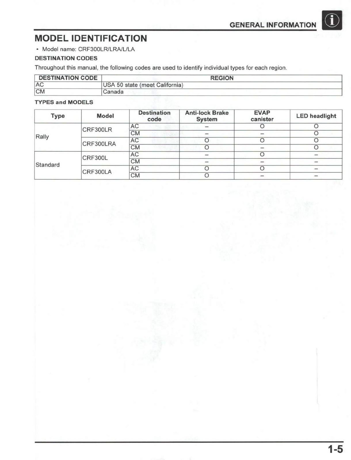 HONDA CRF300L CRF300LA CRF300LR CRF300LRA Service Manual 2021 – WIRE BOUND