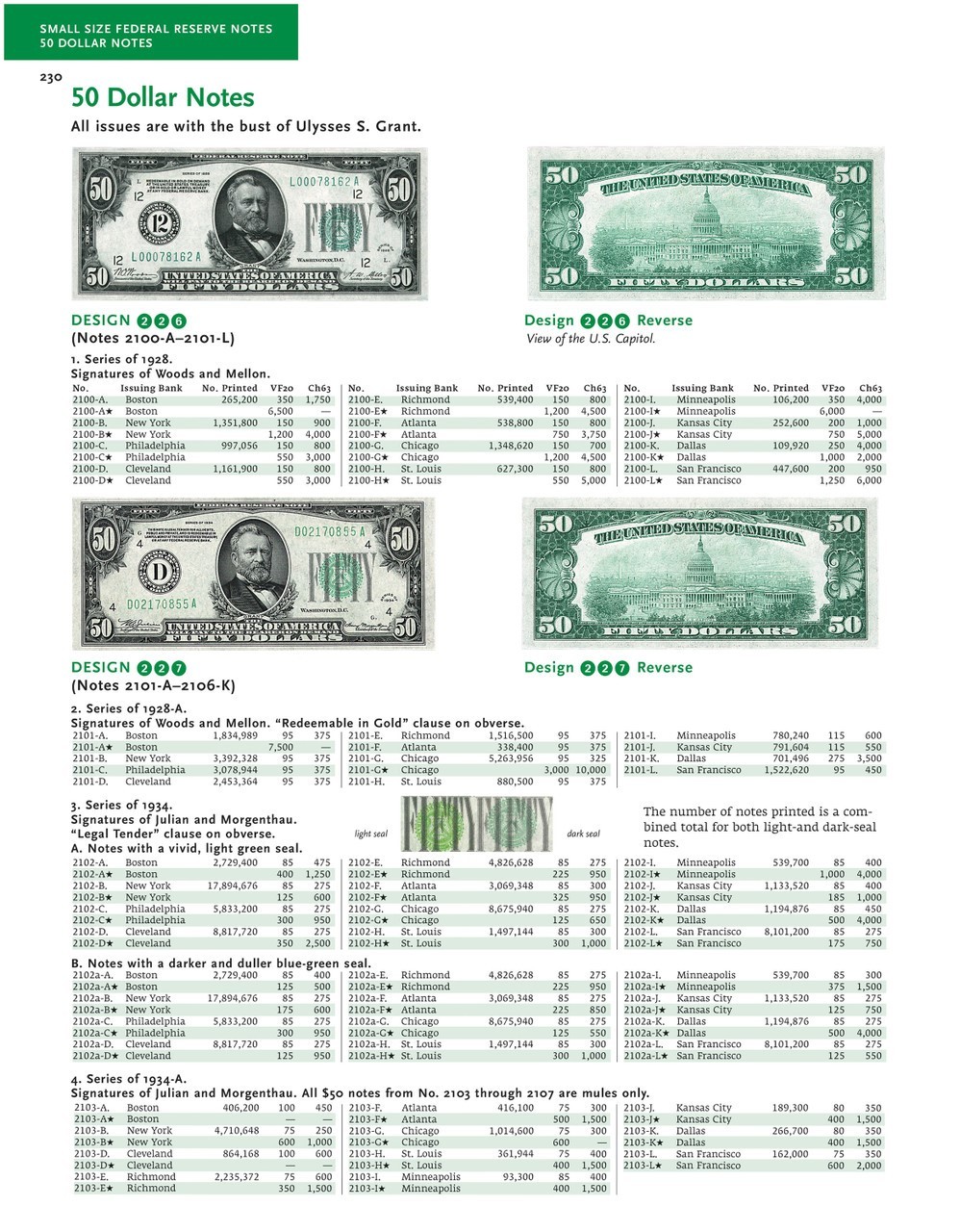 New Friedberg Catalog Paper Money Of The United States Colonial To Present 23rd