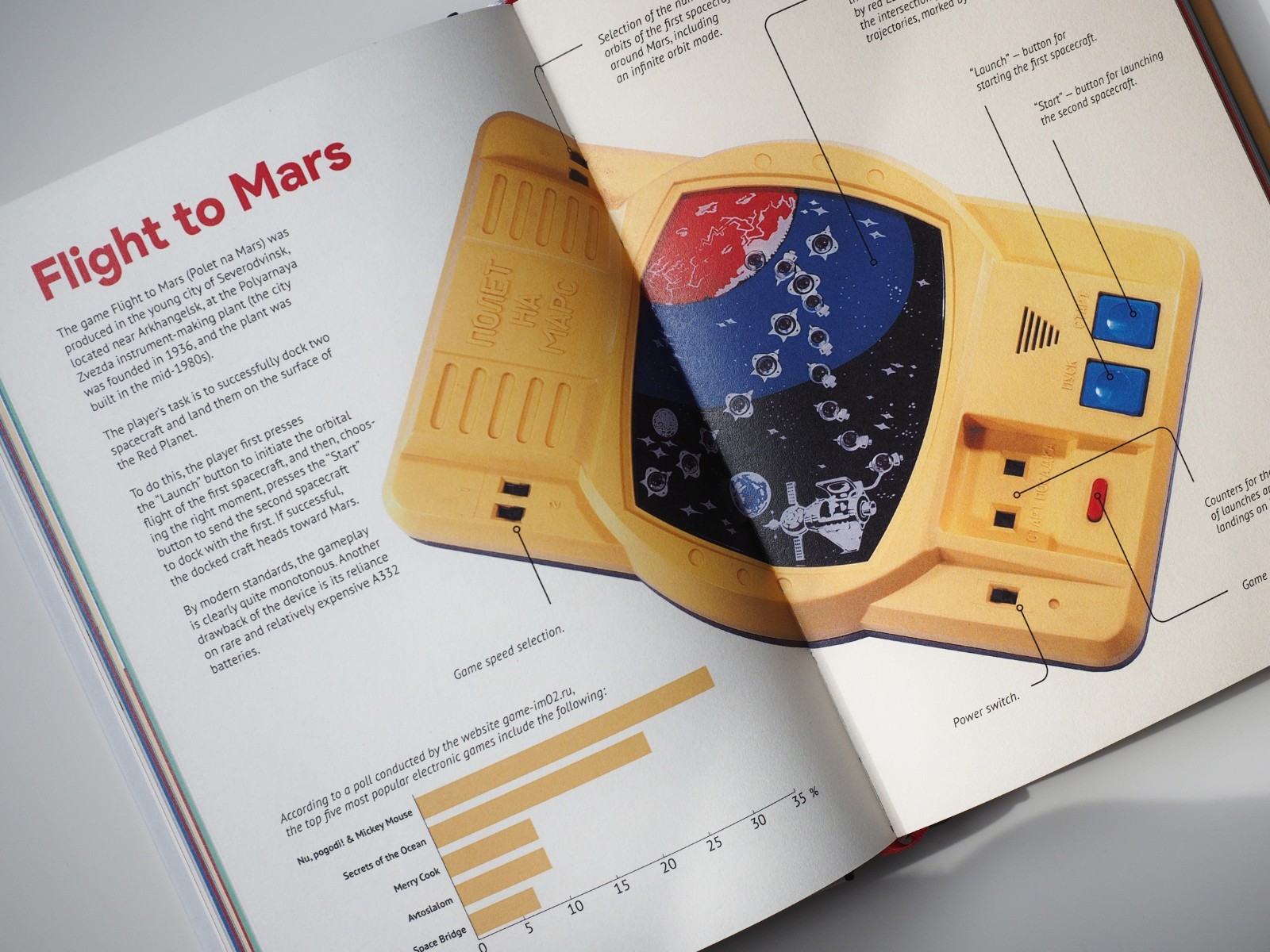 Book Game consoles in the USSR-Soviet video games history-Retro gaming in USSR