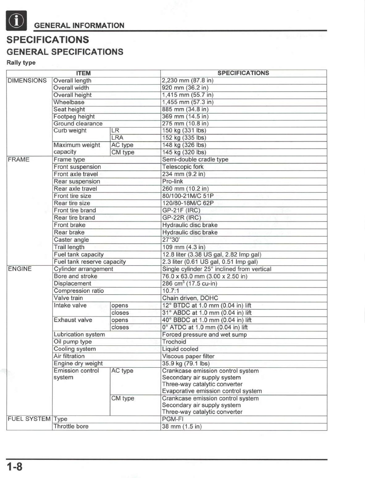HONDA CRF300L CRF300LA CRF300LR CRF300LRA Service Manual 2021 – WIRE BOUND