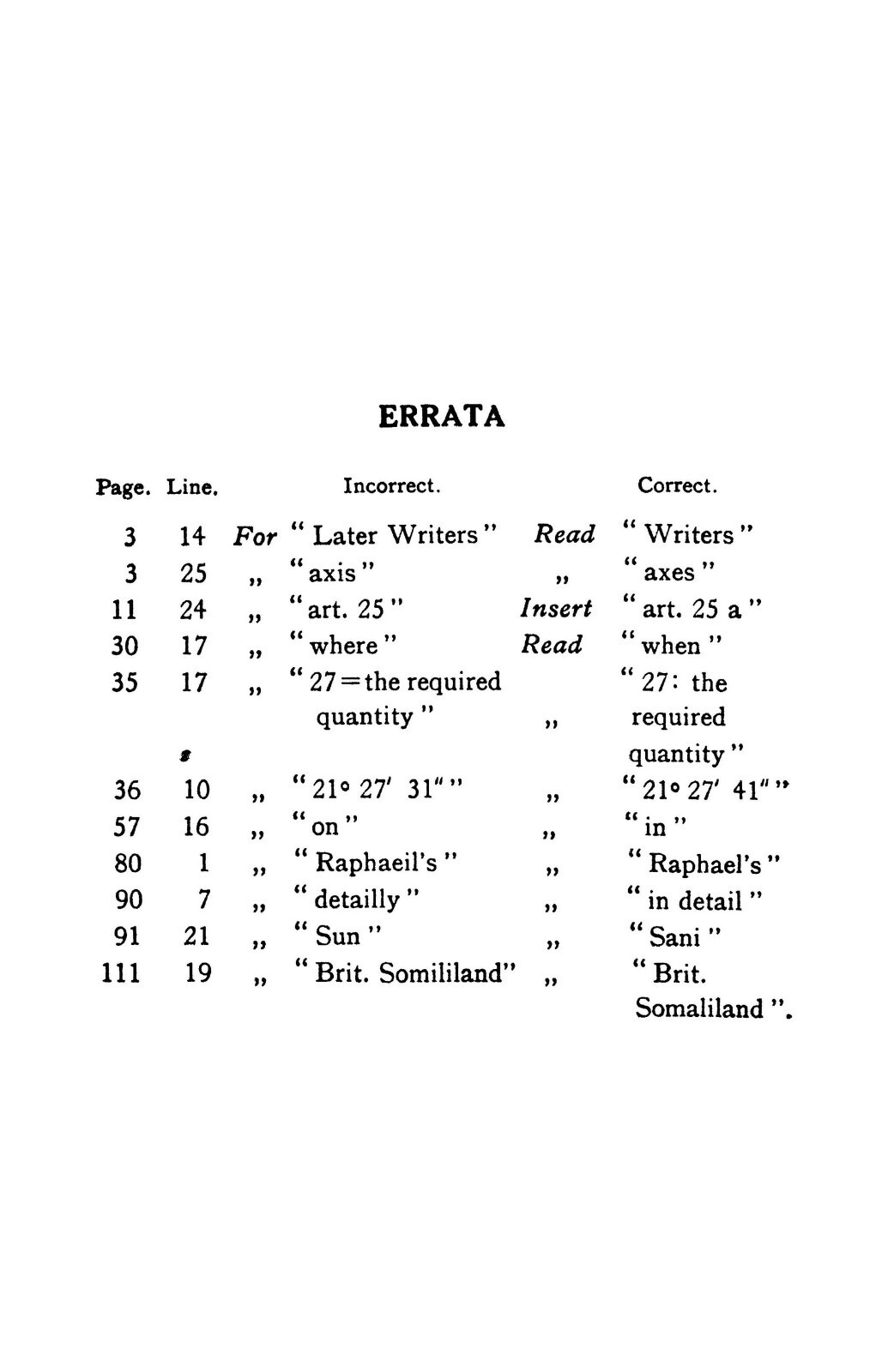 1935 A Manual Of Hindu Astrology 150 Pages